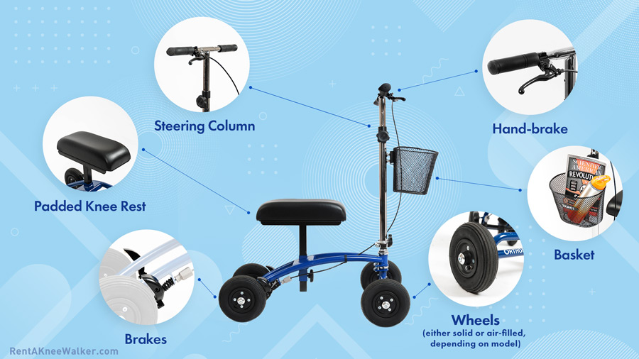 A visual representation showcasing the anatomy of a knee scooter, featuring labels for each component and its function.