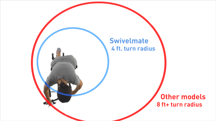 knee scooter turning radius comparison