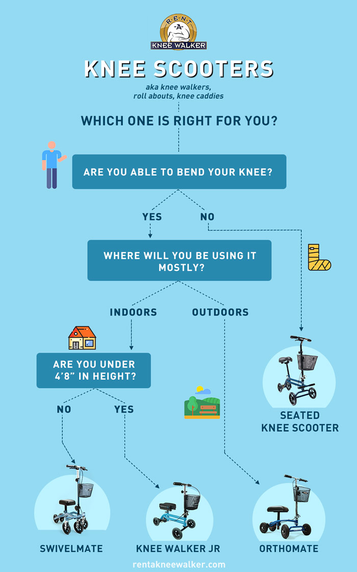 knee scooter decision chart